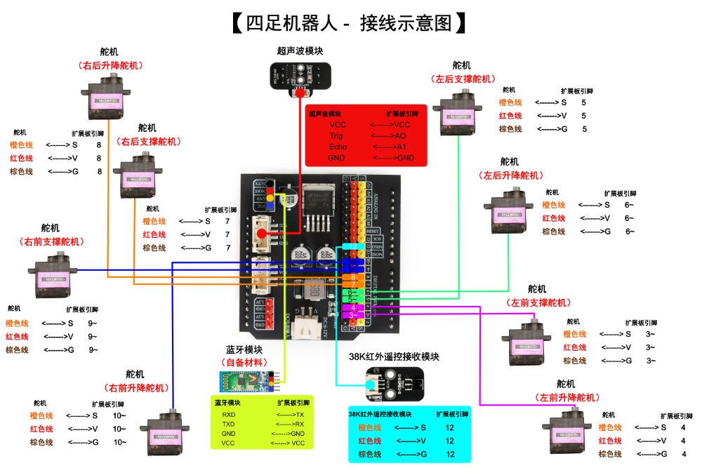 HS-E28四足机器人