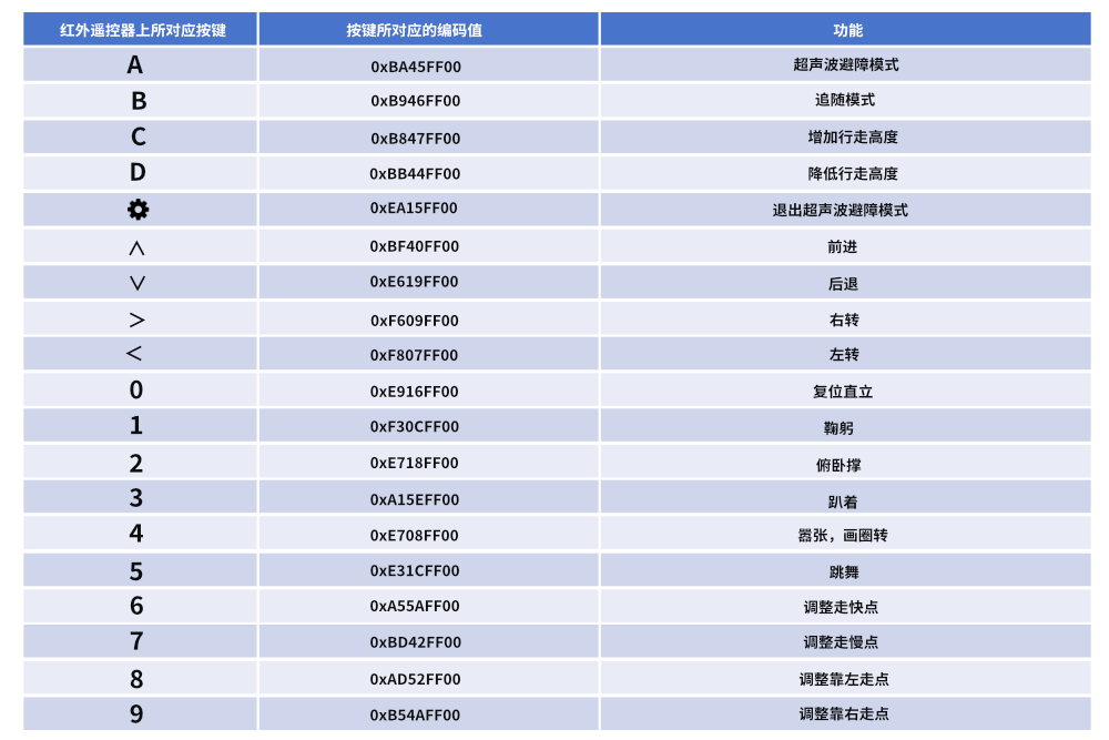 HS-E28四足机器人