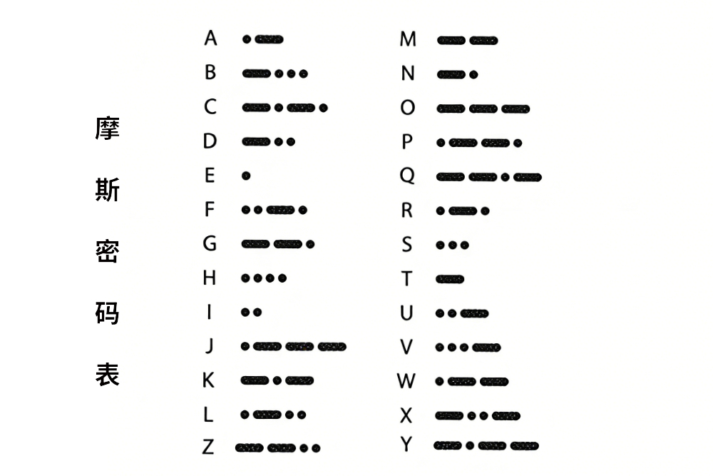 HS- E31电报机（摩斯密码）