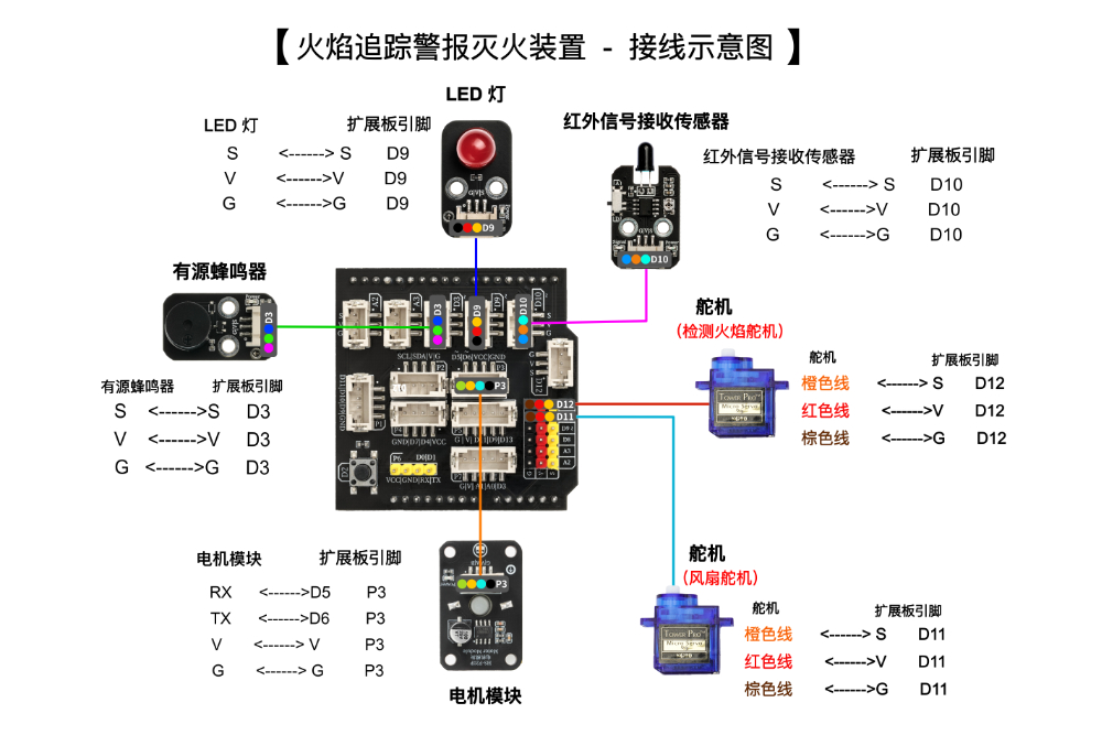 HS-E32 火焰追踪警报灭火装置 HS-E32 火焰追踪警报灭火装置