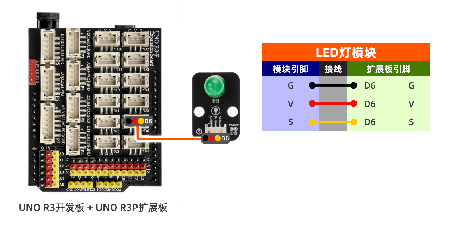 HS-F08L LED灯模块