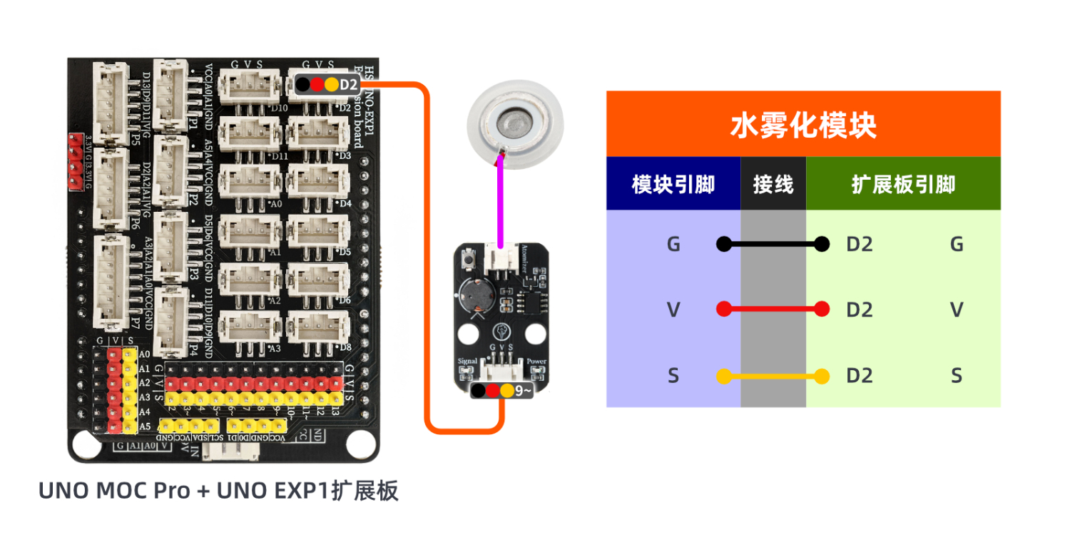 HS-F22L 水雾化模块