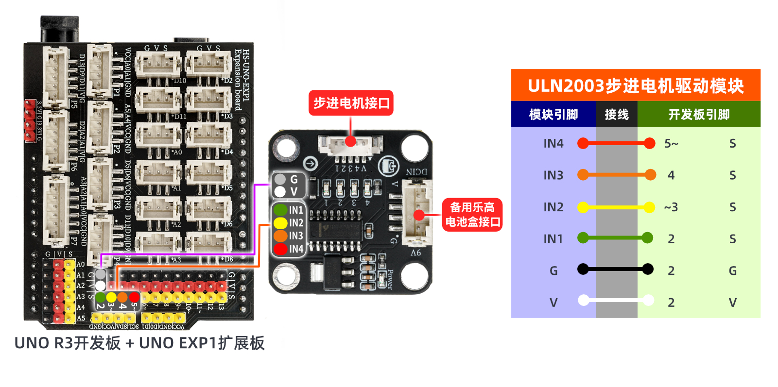 HS-F25-PL 步进电机驱动模块
