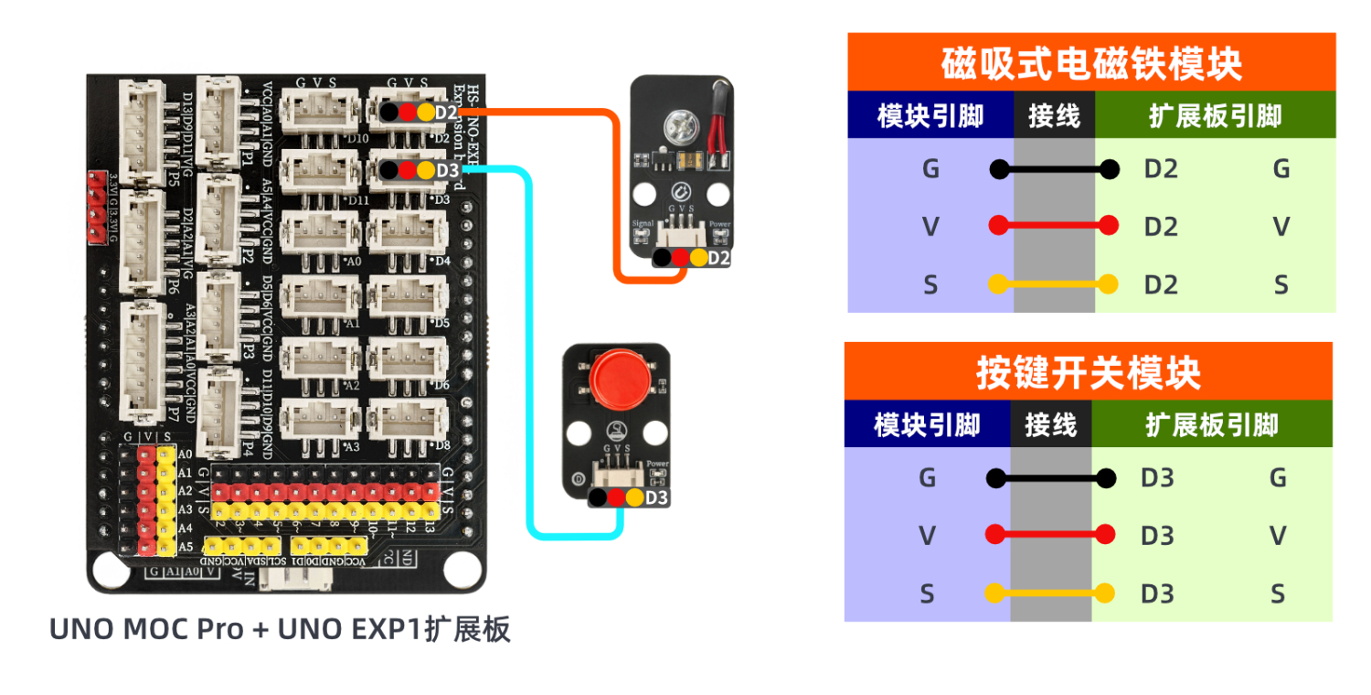 HS-F28-L 磁吸式电磁铁模块