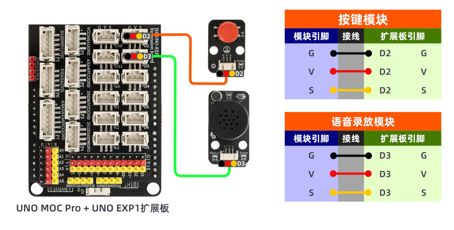 HS-F29-L 语音录放模块 HS-F29-L 语音录放模块