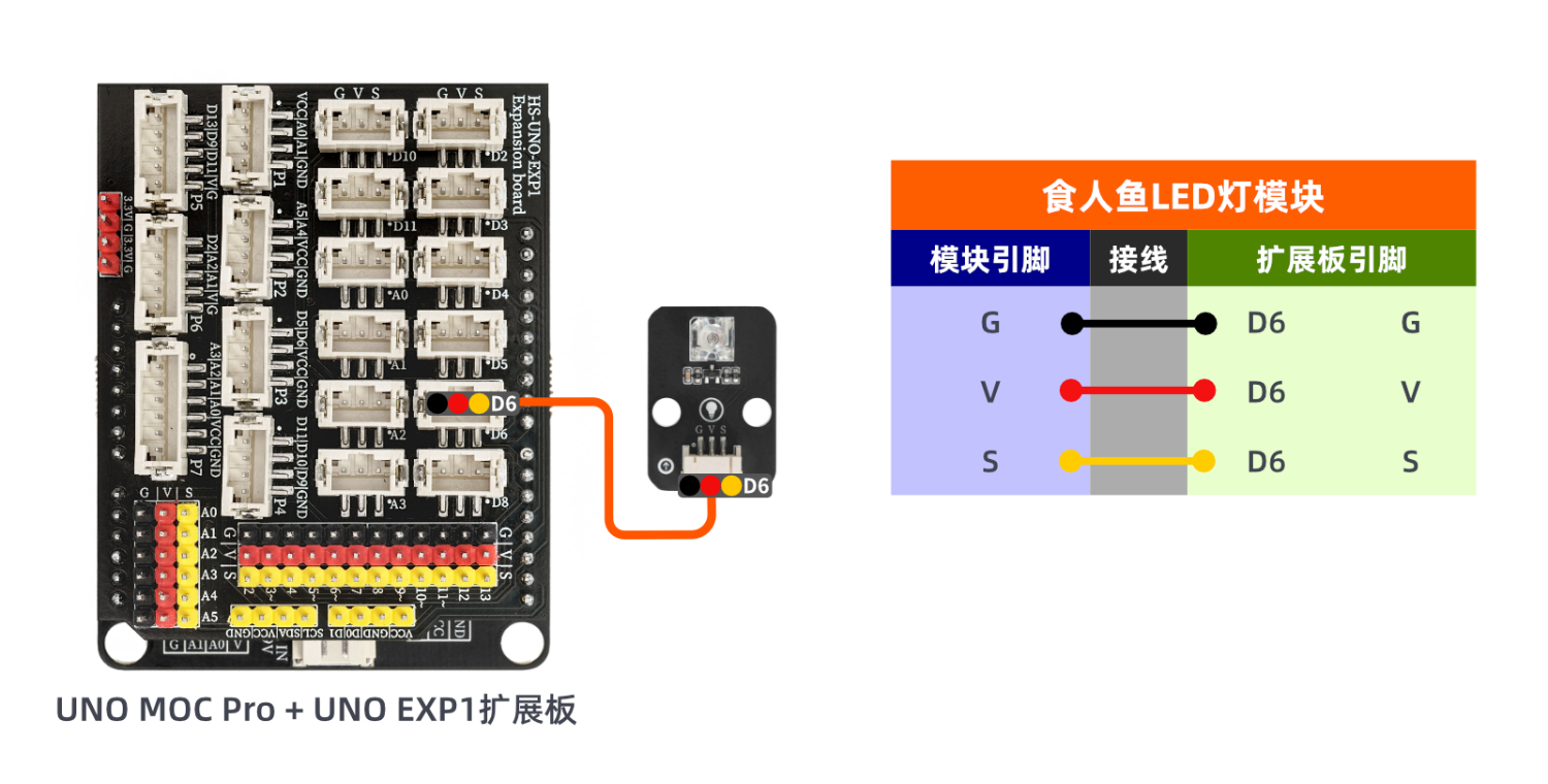 HS-F31-L 食人鱼LED灯 HS-F31-L 食人鱼LED灯