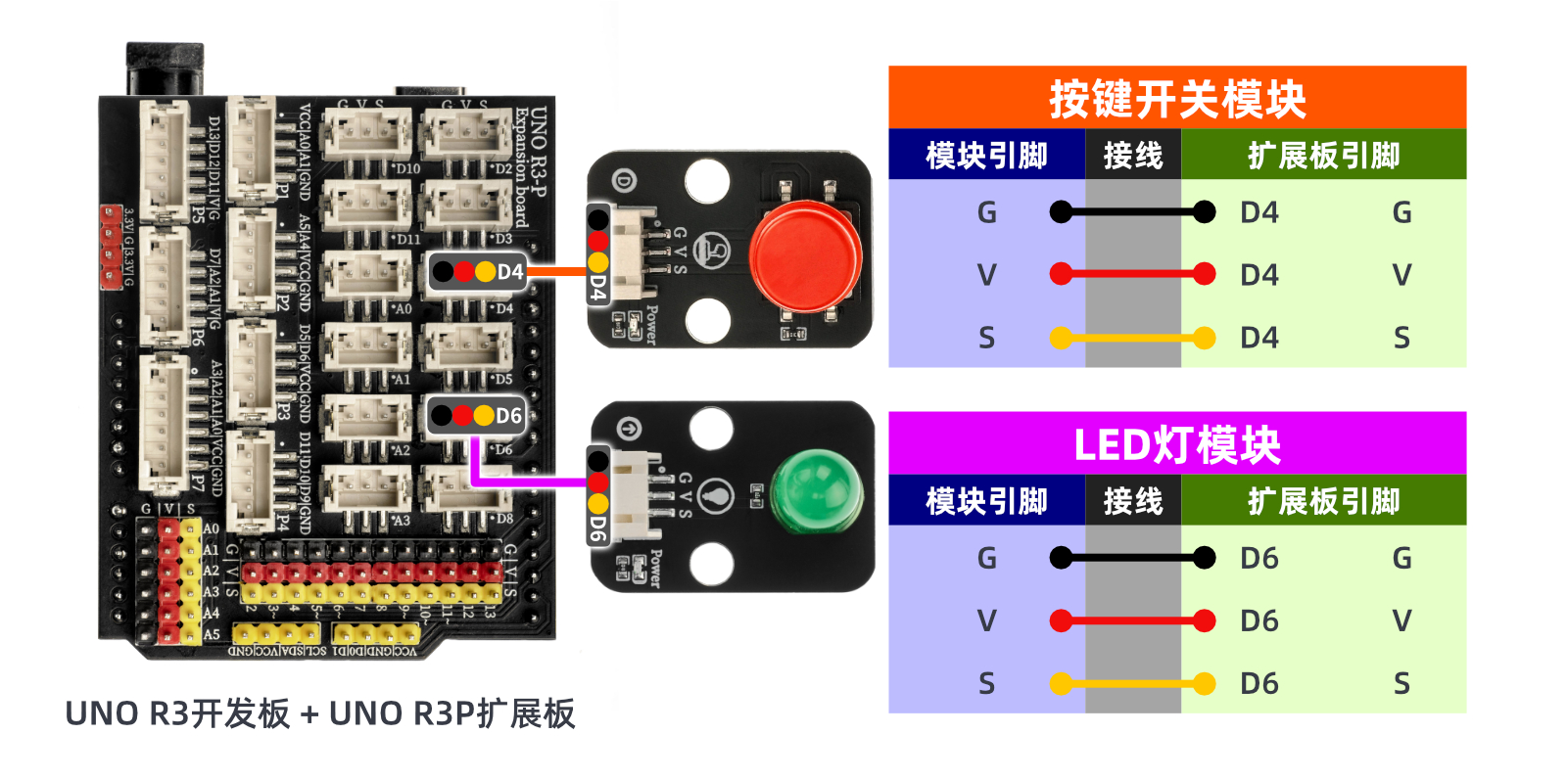 HS-KEY1L 按键开关模块 HS-KEY1L 按键开关模块