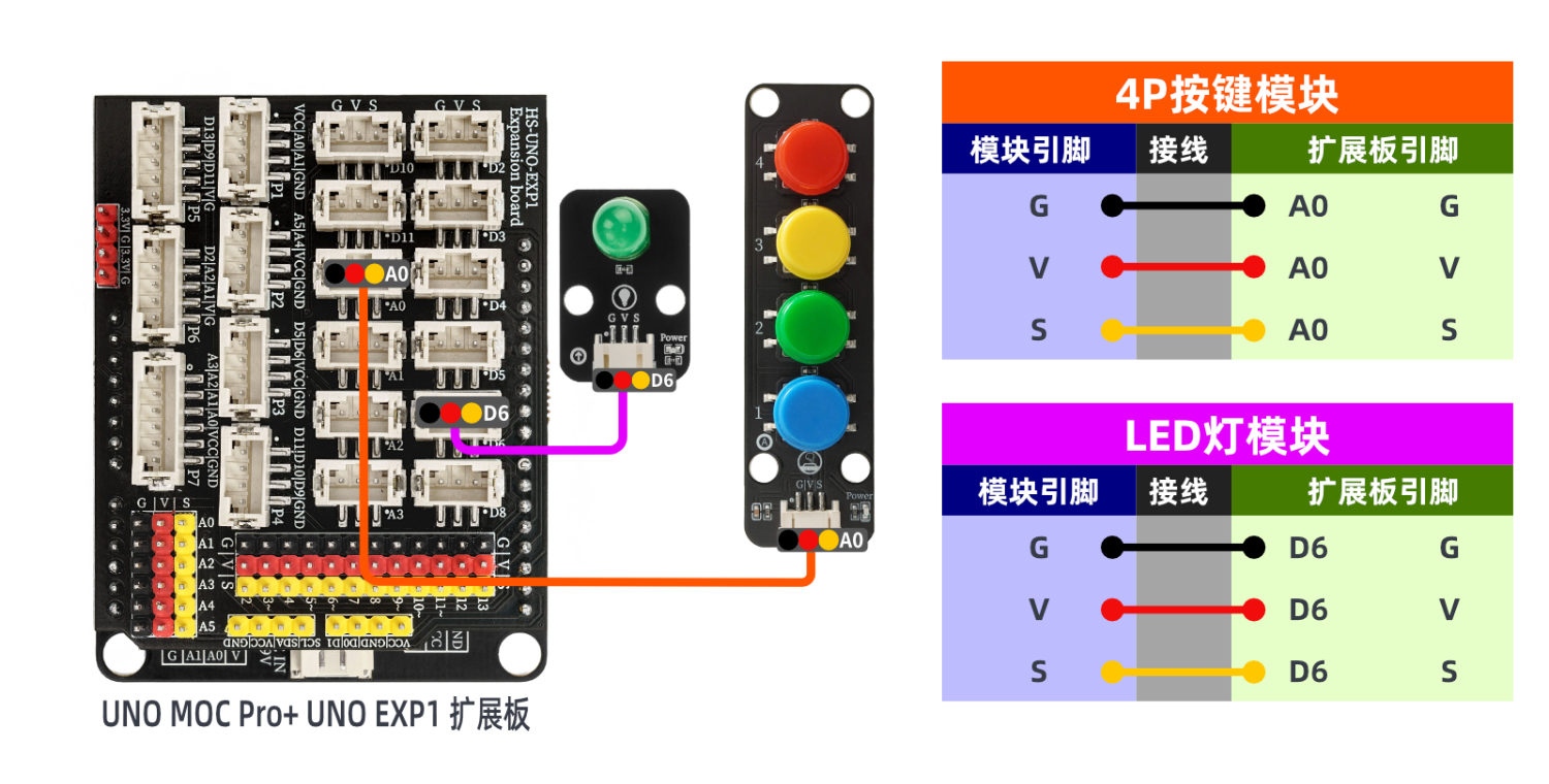 HS-KEY4A-L 4P按键模块 HS-KEY4A-L 4P按键模块