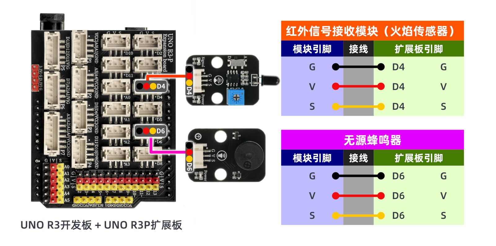 HS-S08L 红外信号接收模块（火焰传感器）