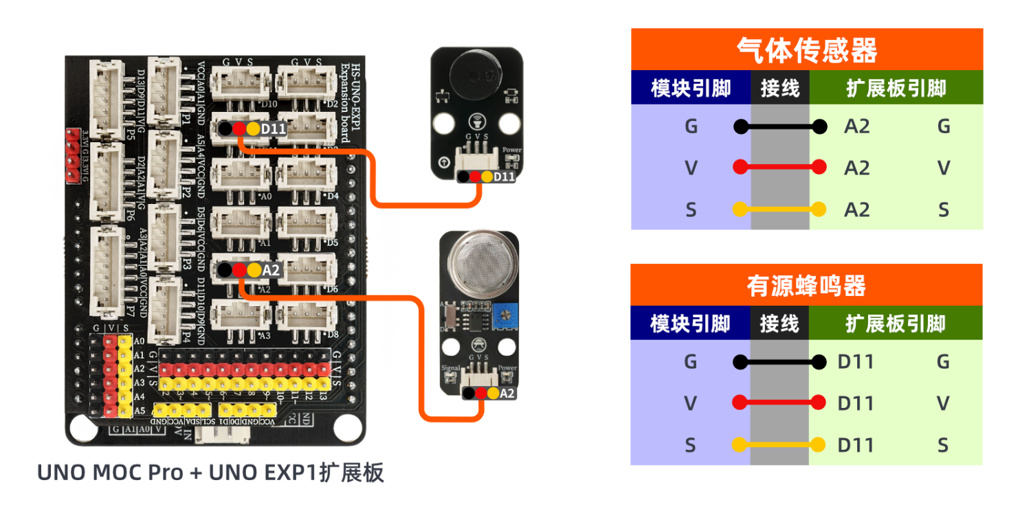 HS-S11A-L气体传感器模块