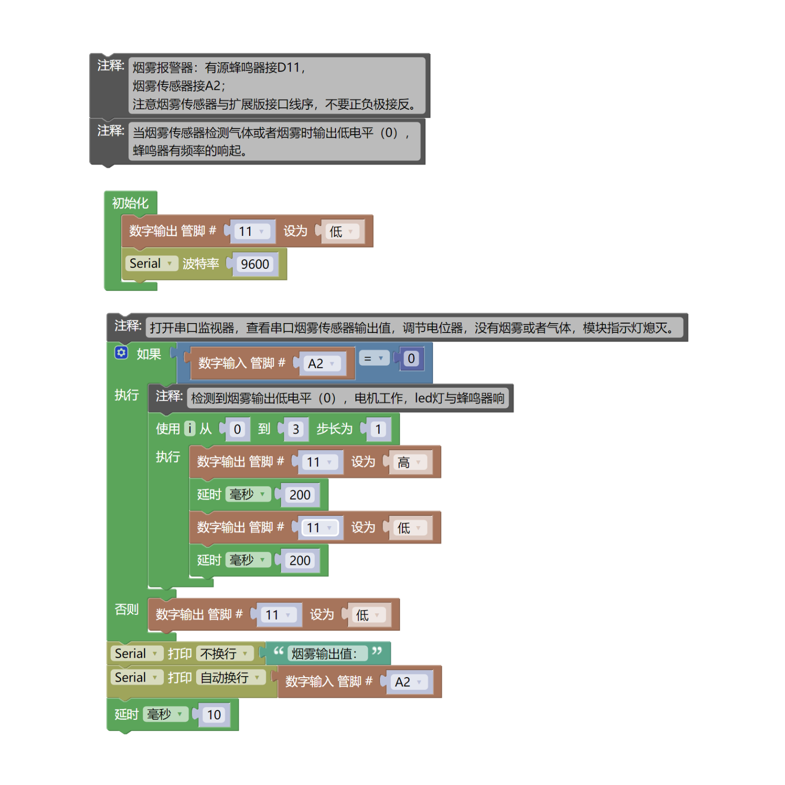 HS-S11L  气体传感器