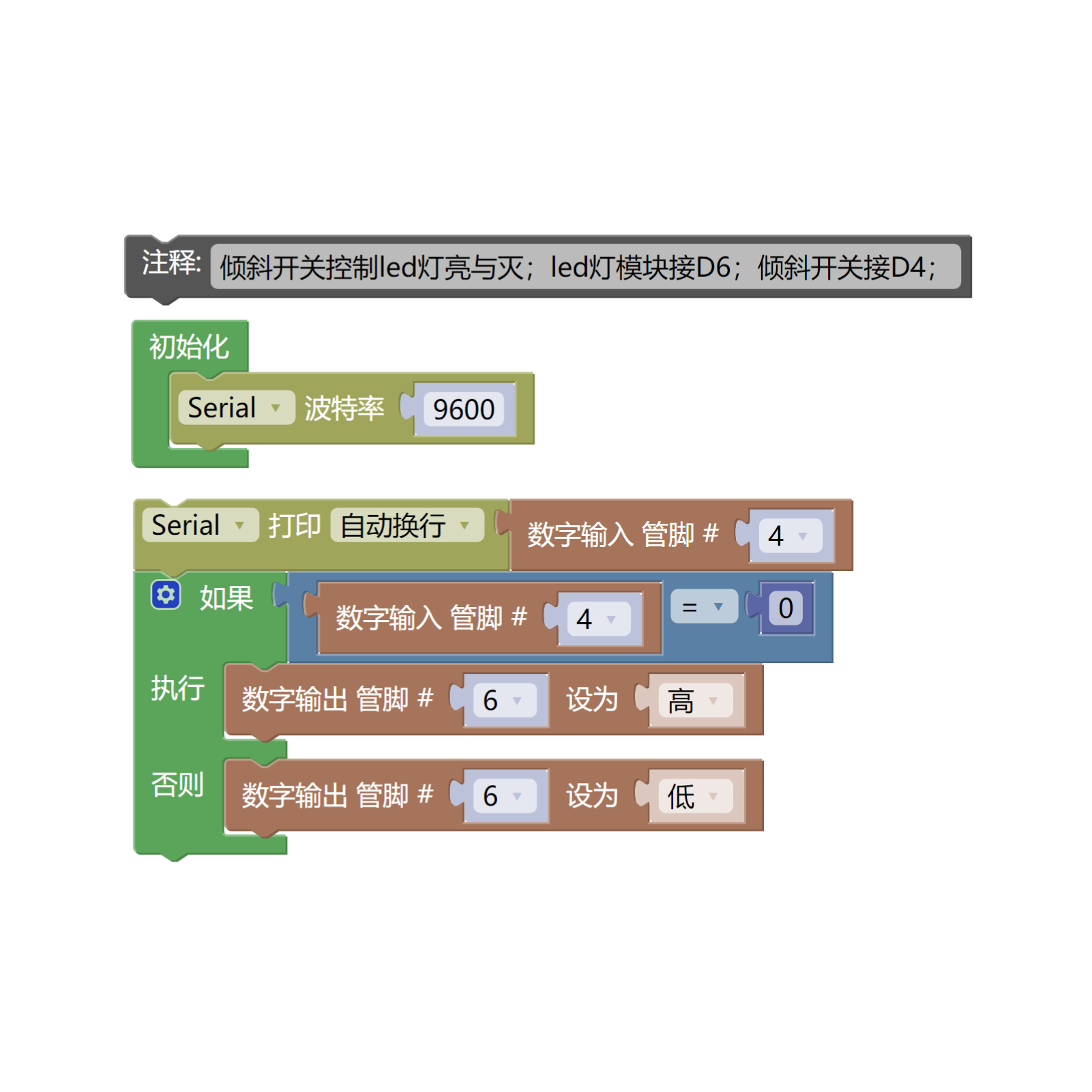 HS-S21L 倾斜传感器