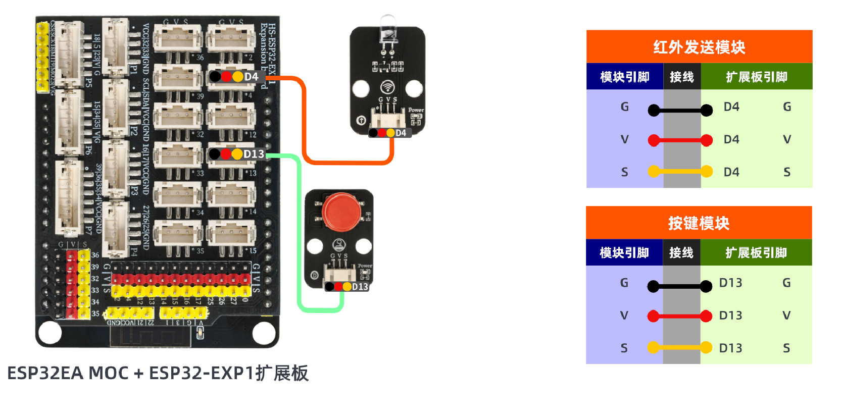 HS-S29L 红外信号发送模块