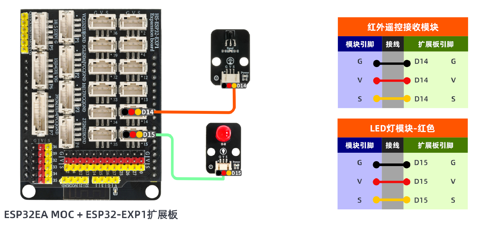 HS-S29L 红外信号发送模块