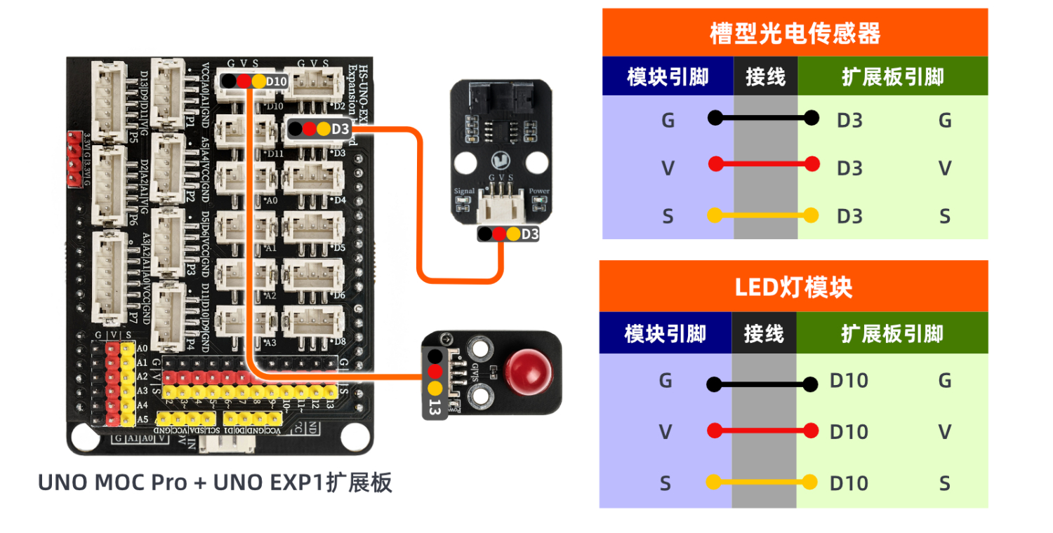 HS-S59-L 槽型光电传感器