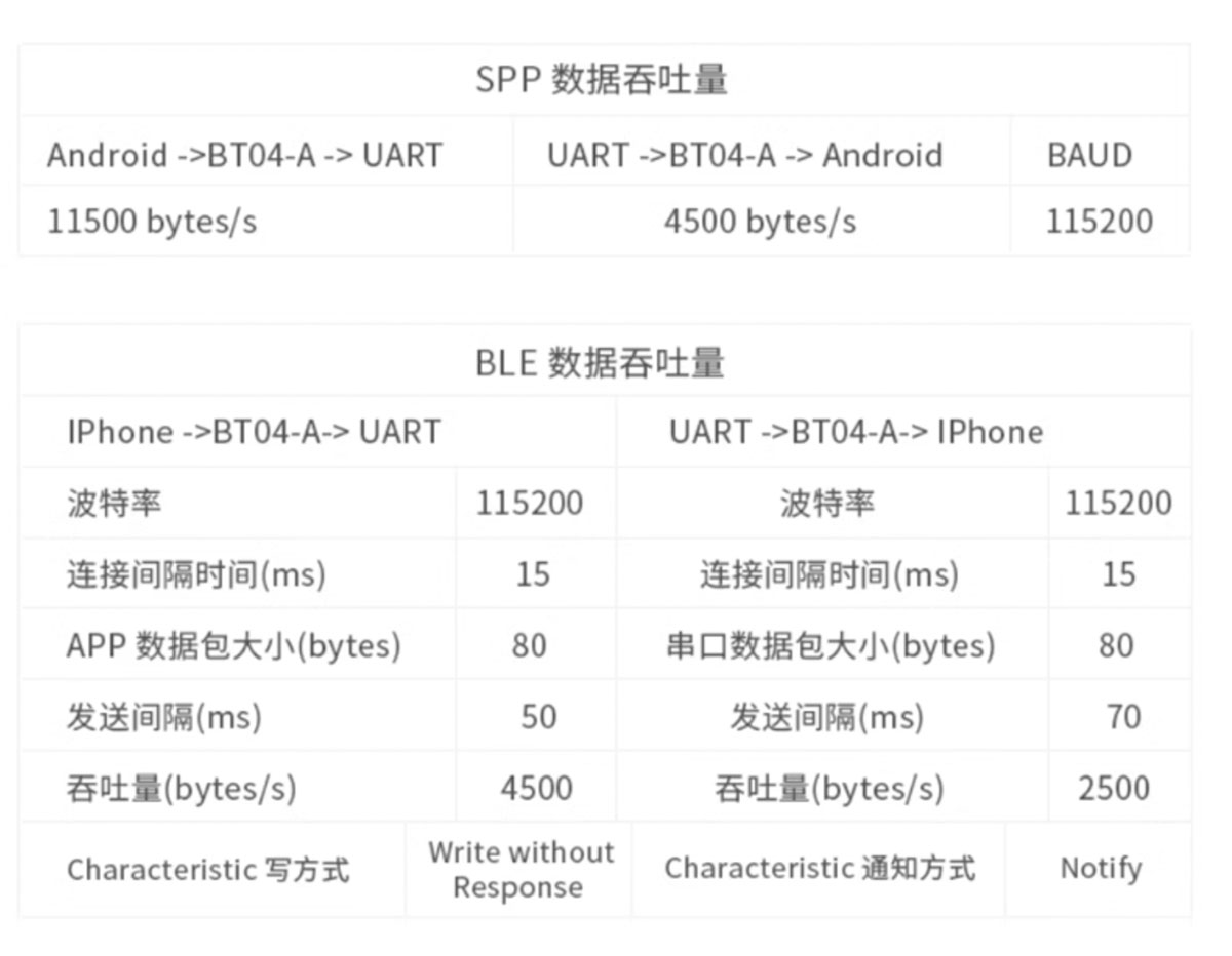 HS-S60-L 蓝牙模块