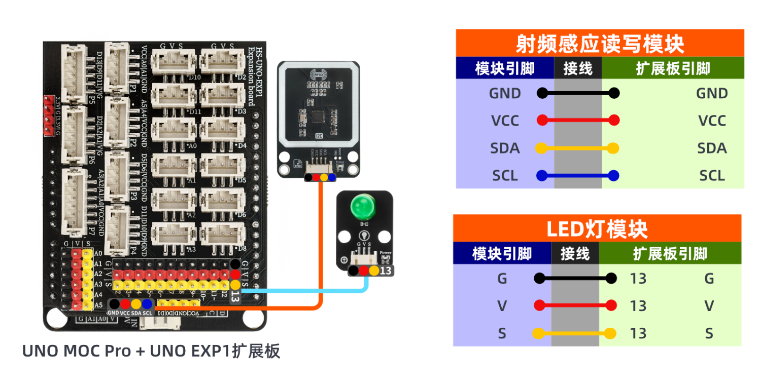 HS-S62A-PL 射频感应读写模块