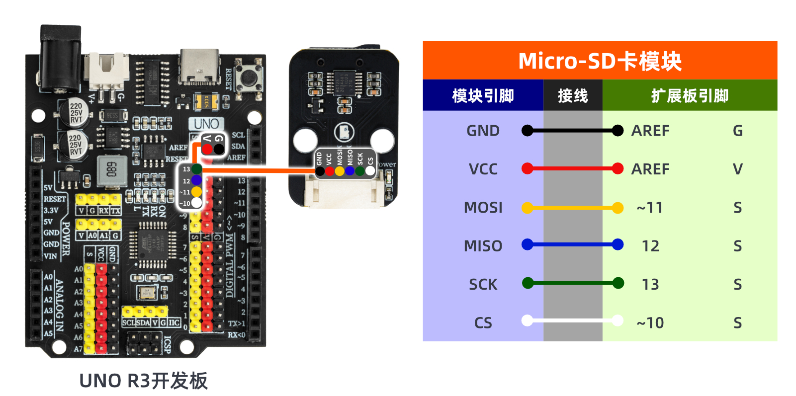 HS-S64-L Micro SD卡模块