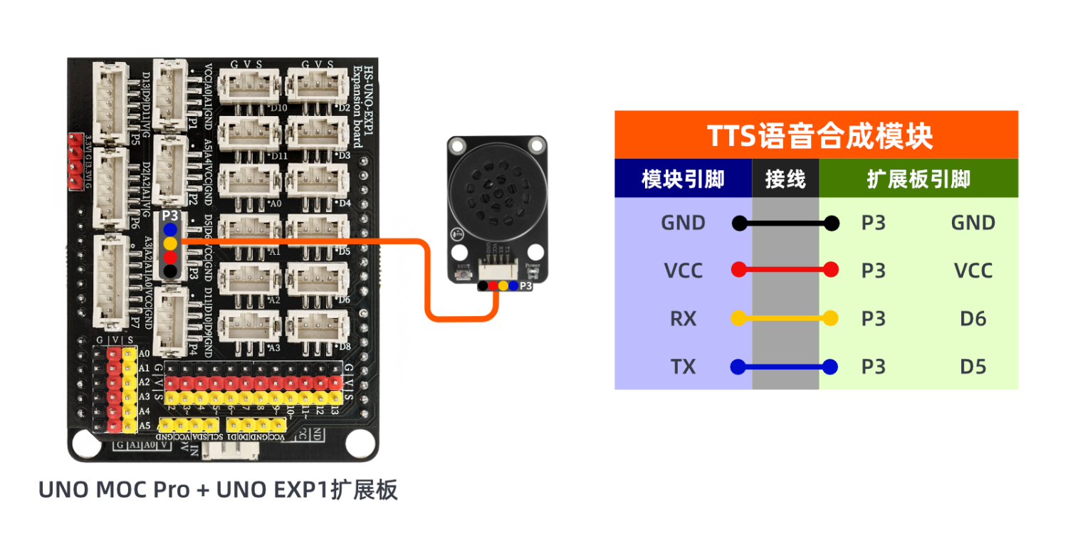 HS-S77-PL TTS语音合成模块 HS-S77-PL TTS语音合成模块