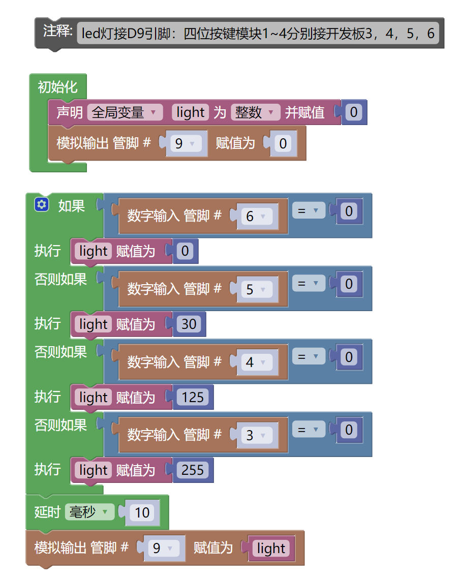 HS-KEY4L  4P按键模块