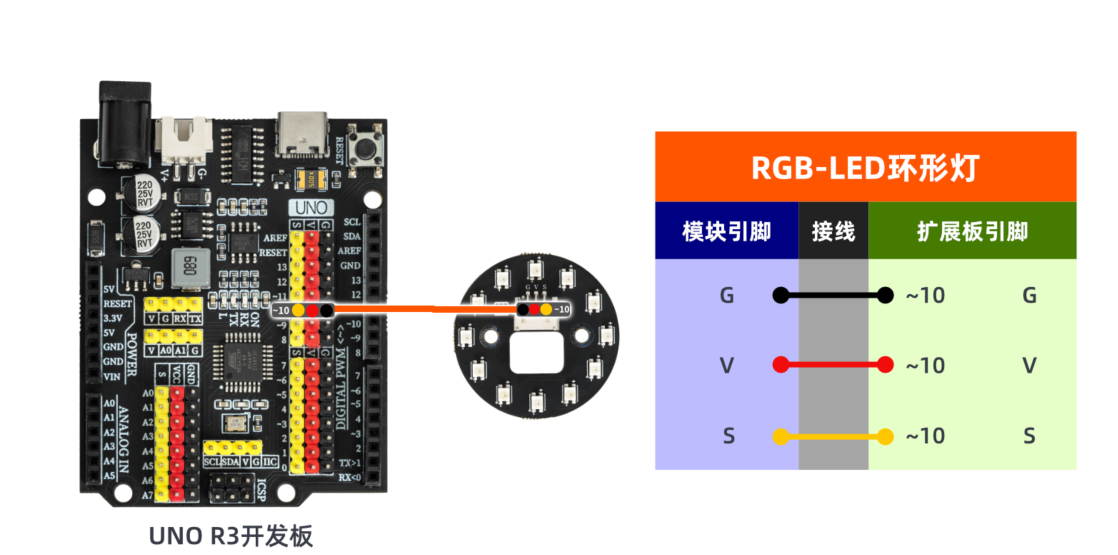 HS-F12PA RGB-LED环形灯 HS-F12PA RGB-LED环形灯