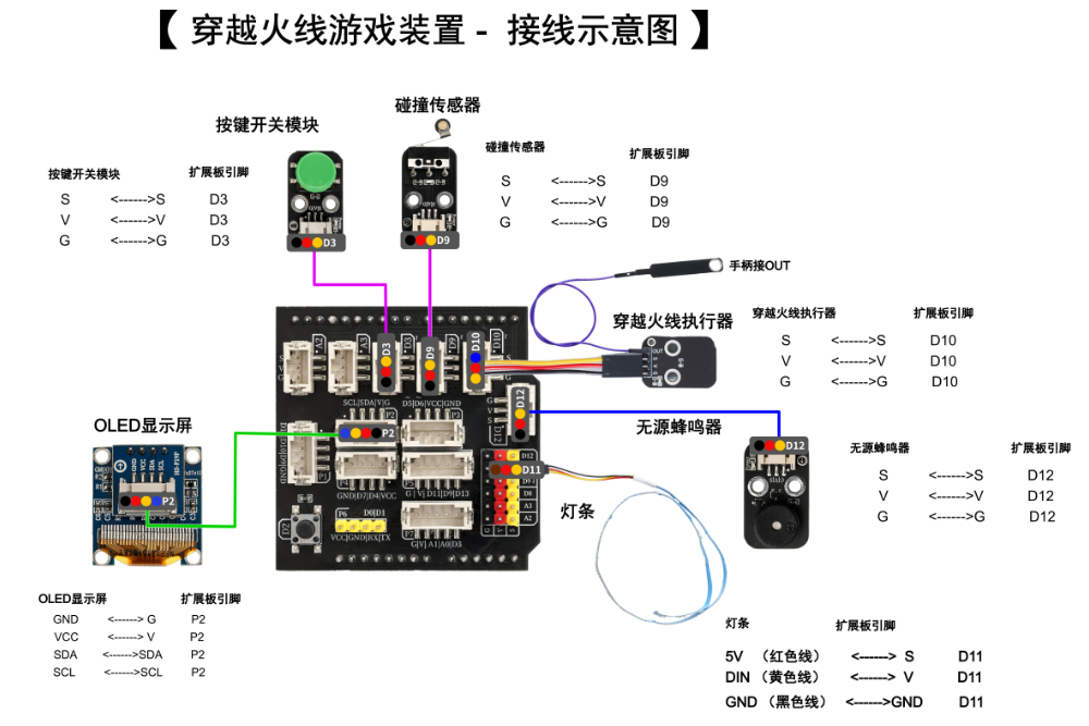 HS-E19穿越火线游戏装置