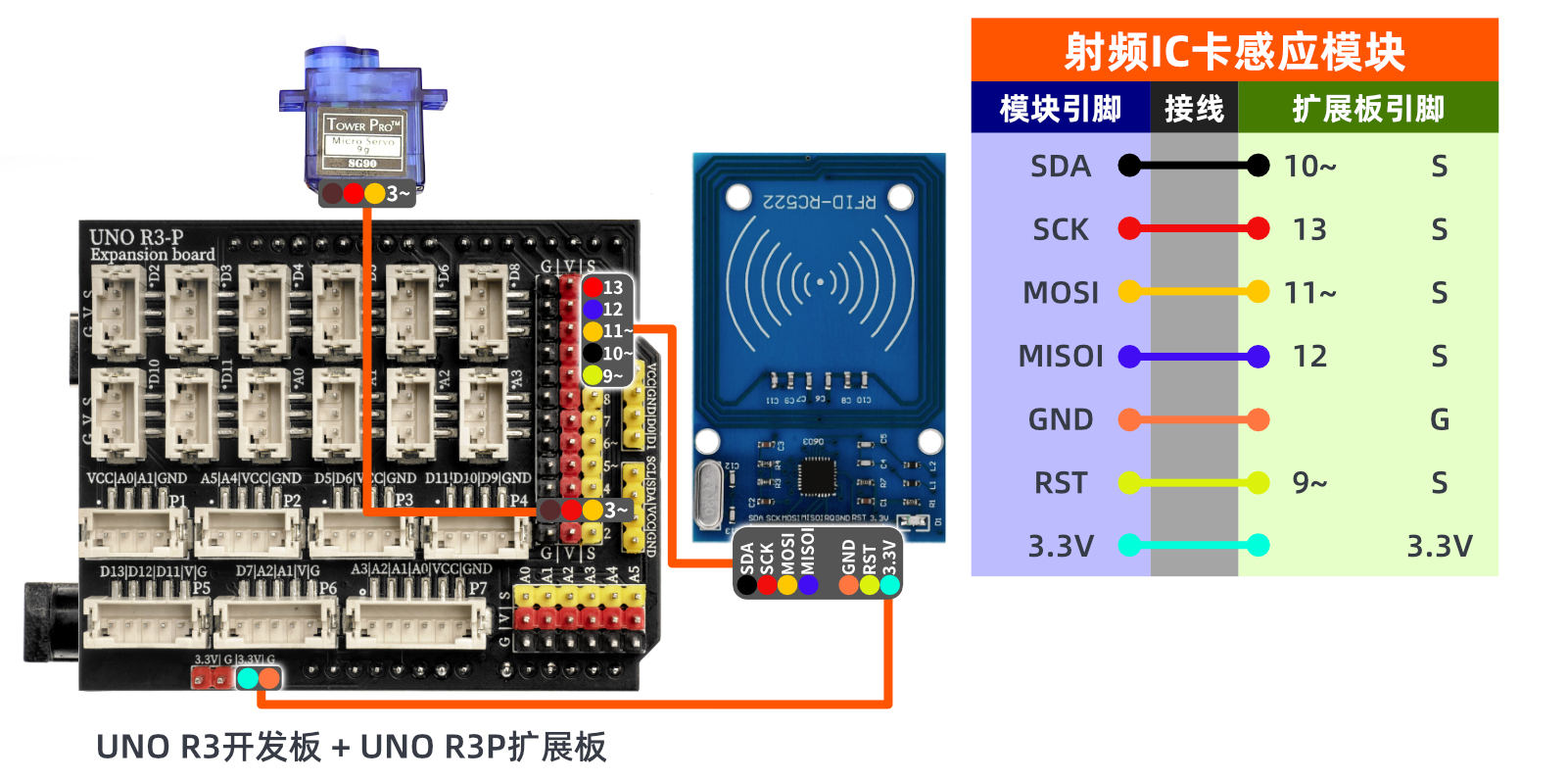 RFID-RC522射频IC卡感应模块