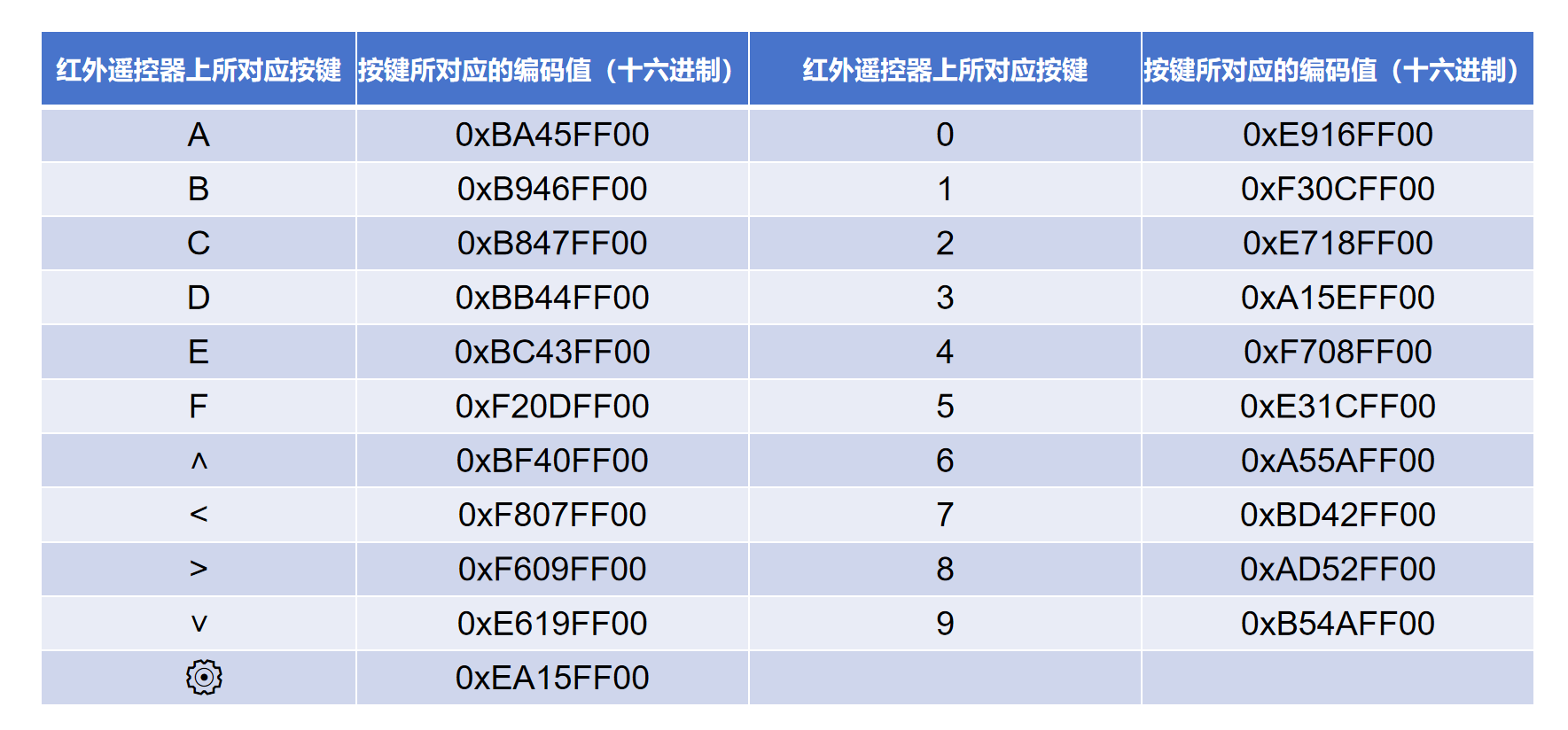 HS-S23P 38K红外遥控接收模块