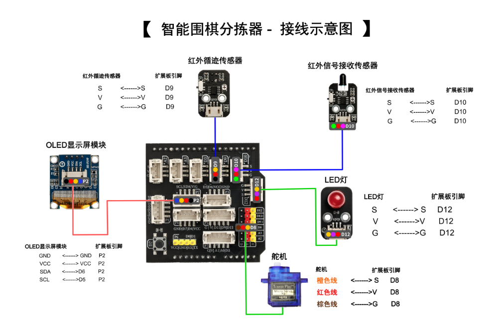 HS-E21智能围棋分拣器