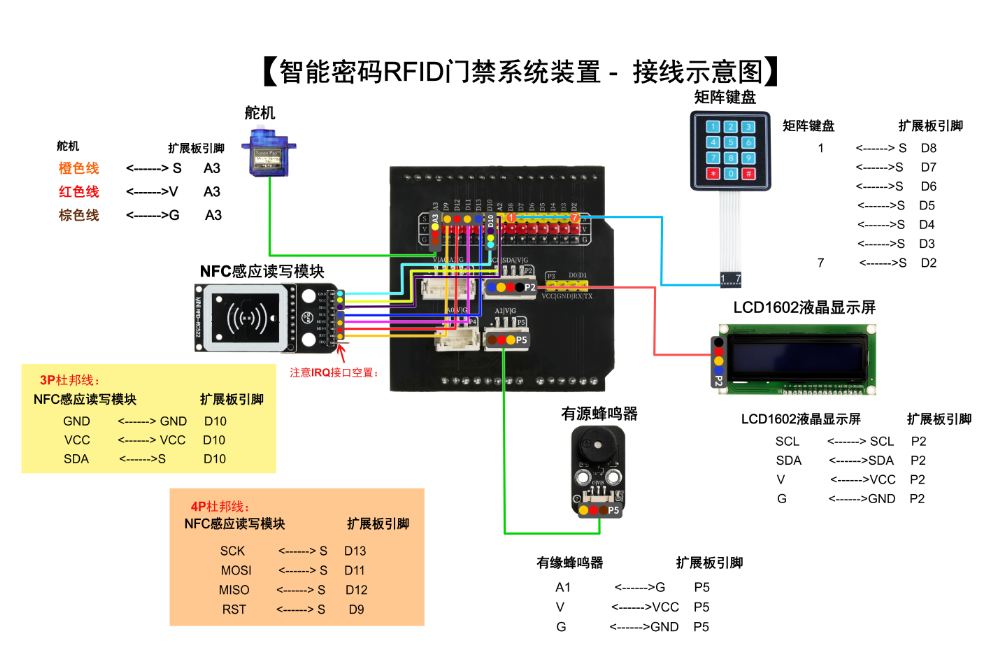 HS-E23 智能密码RFID门禁系统装置 HS-E23 智能密码RFID门禁系统装置