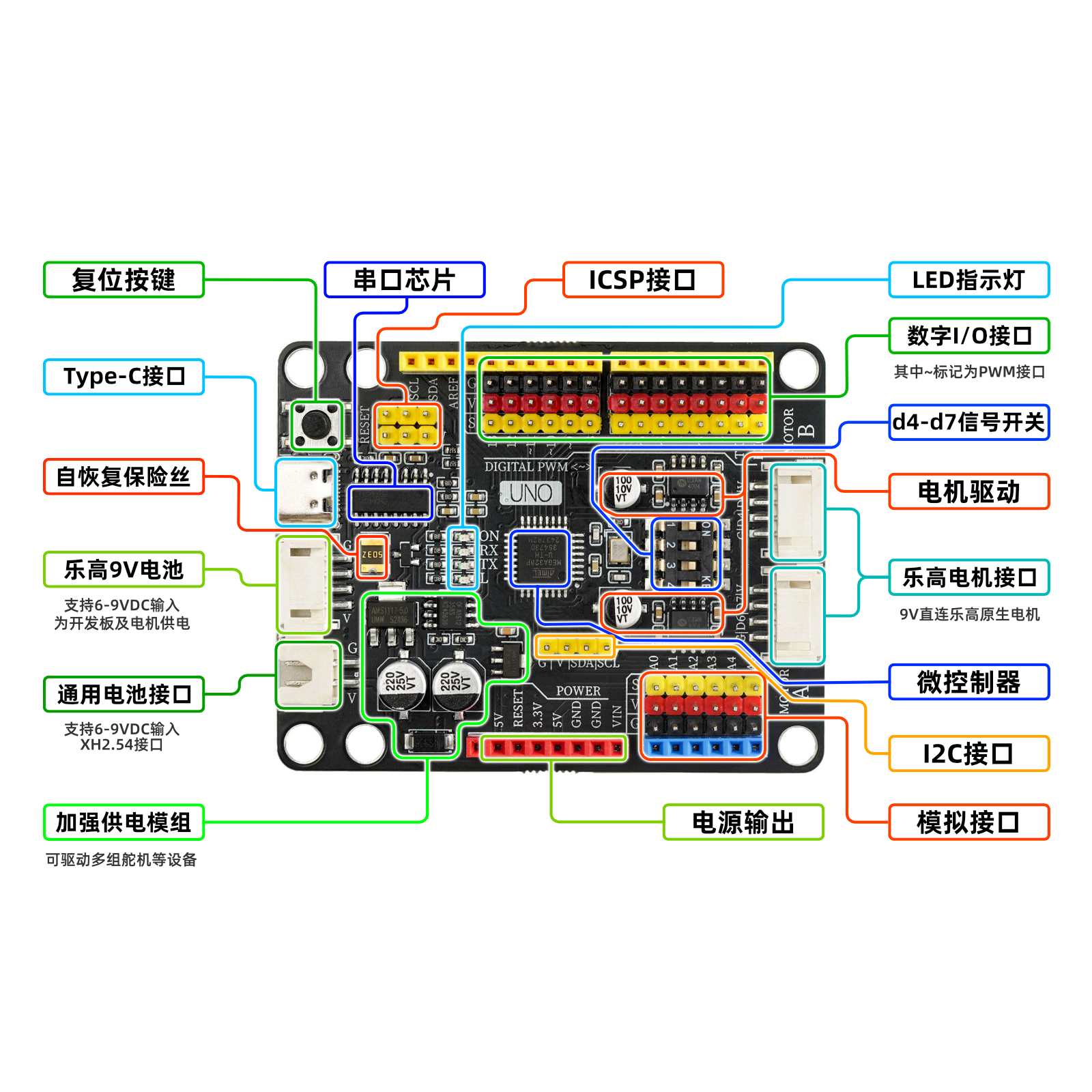 UNO MOC Driver 开发板  /  UNO MOC Driver 2.0开发板