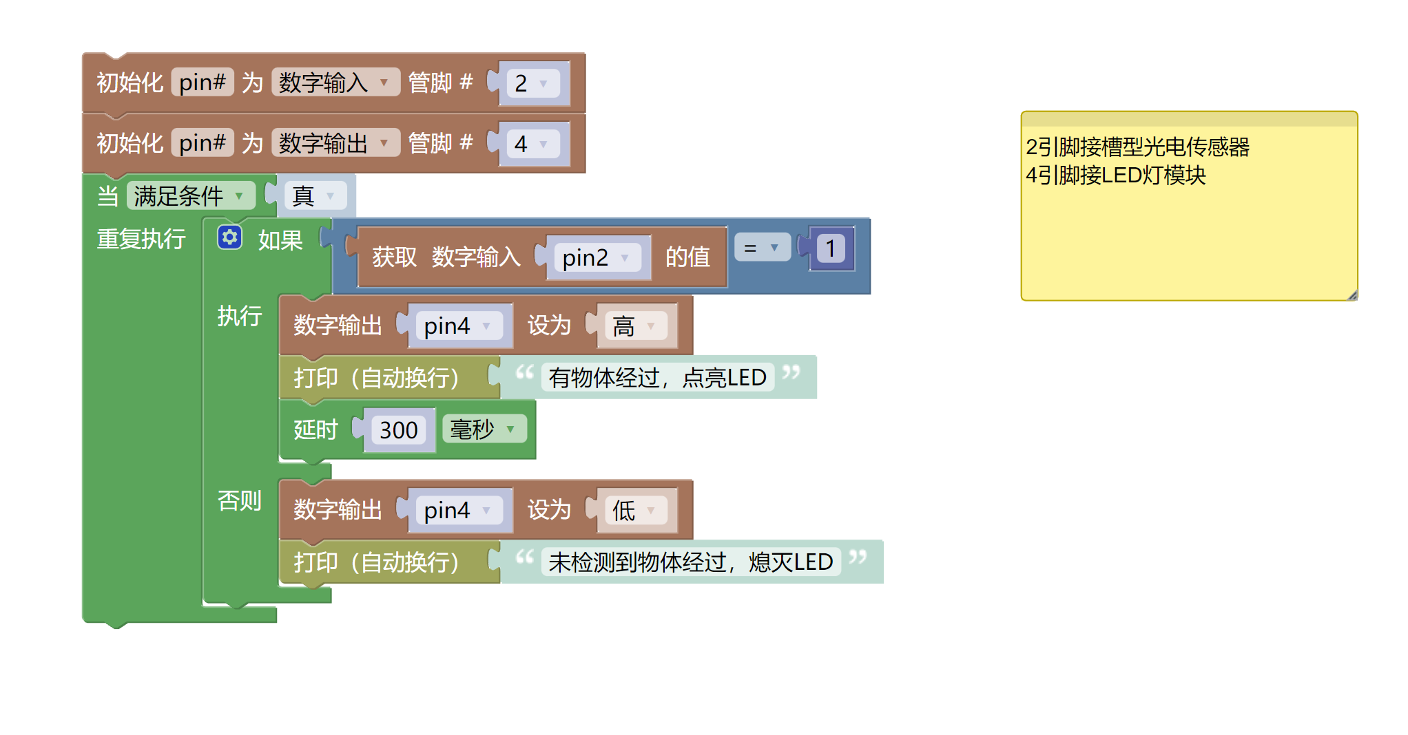 HS-S59P 槽型光电传感器