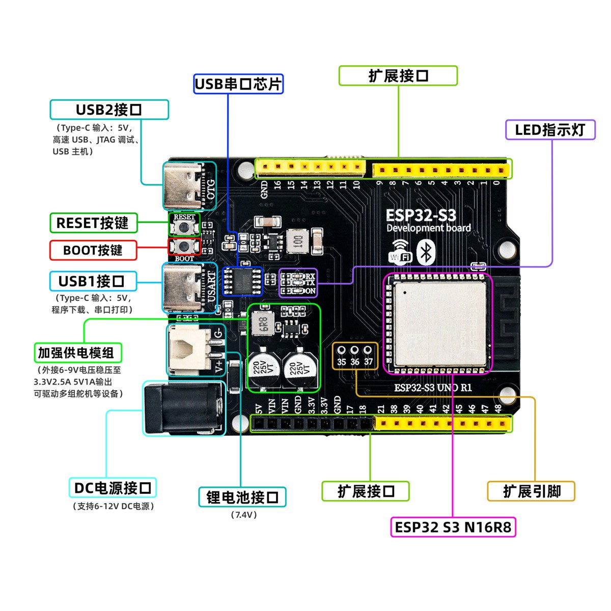 ESP32‑S3‑UNO‑R1解析图