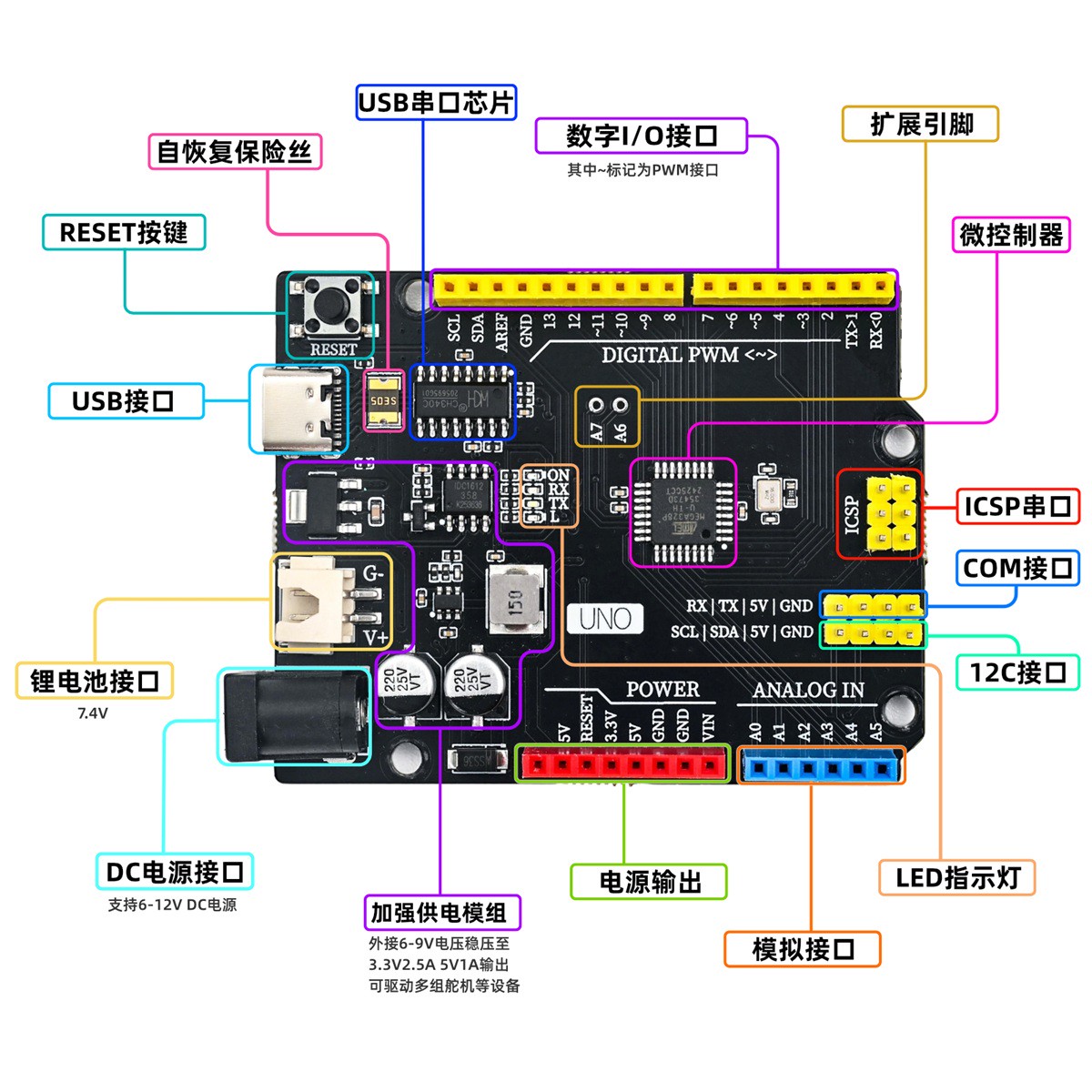 HELLO-STEM-UNO-R3 (PE)解析图