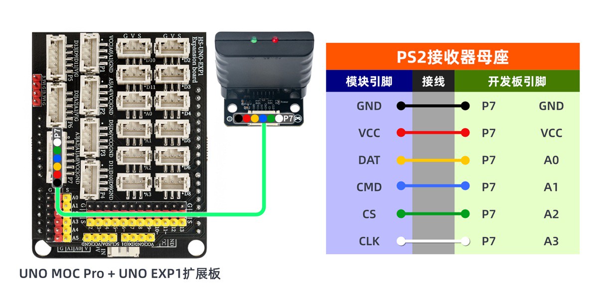 HS-S76-PL PS2接收器母座实物接线图