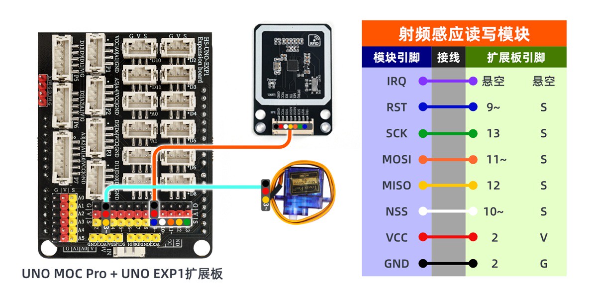 HS-S62B-PL MFRC522射频模块-双模实物连接图
