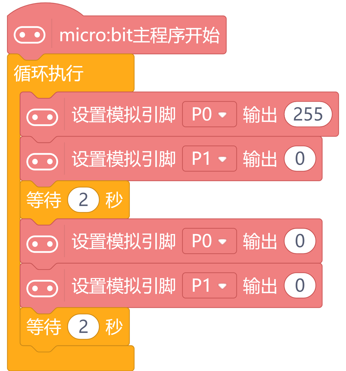 HS-F04A HS-F04P HS-F04-L HS-F20-L 电机驱动模块Mind+-积木图 HS-F04A HS-F04P HS-F04-L HS-F20-L 电机驱动模块Mind+-积木图