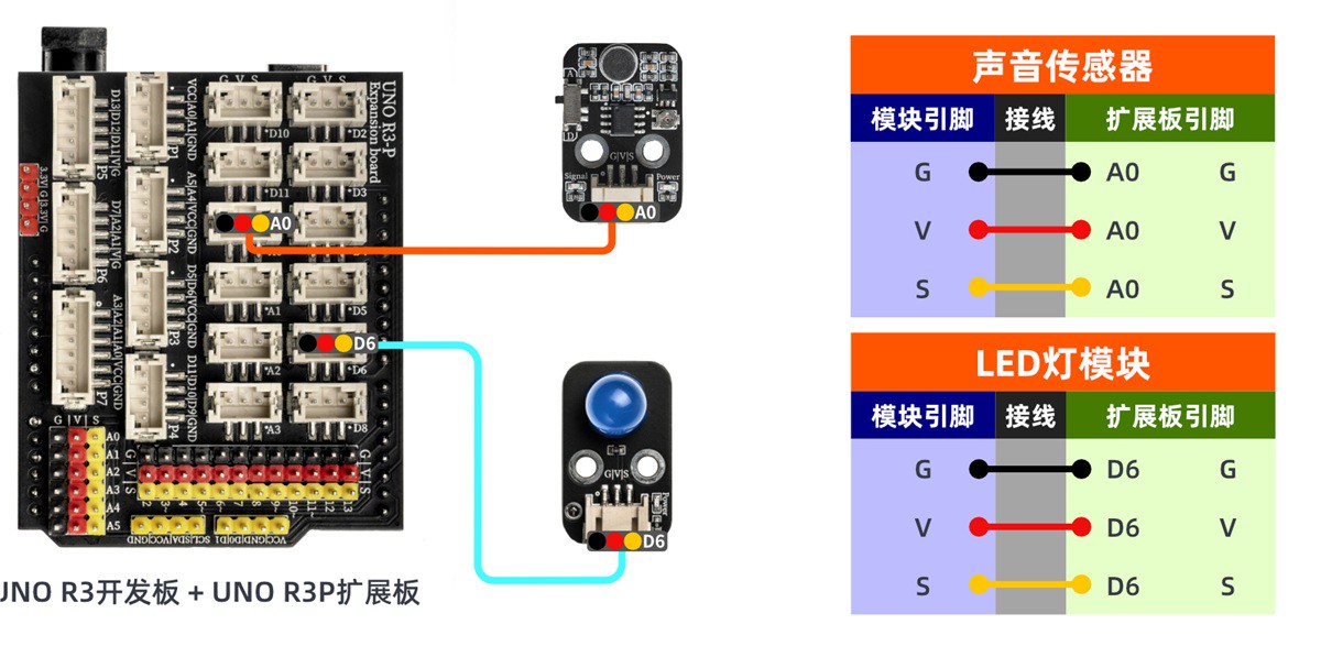 HS-S05AP 声音传感器接线图