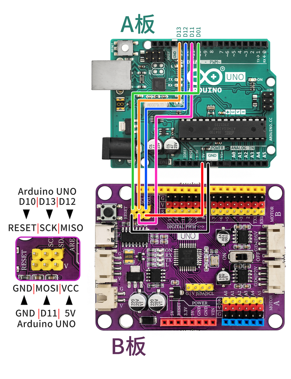 用Arduino UNO作為AVR ISP燒錄器 燒bootloader（引導程序）